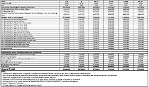 Prestige Park Grove Cost Sheet